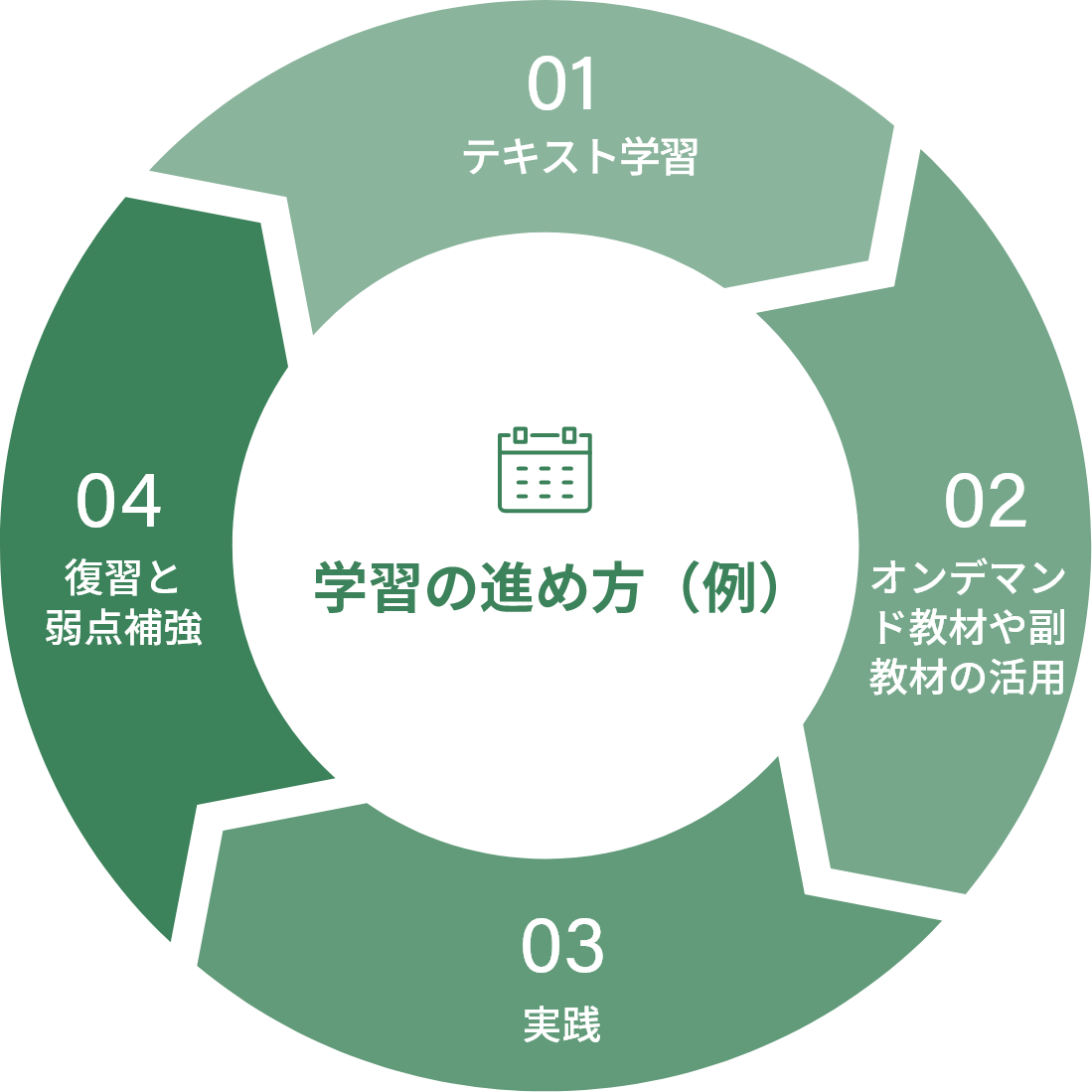 2028年度（2027実施）ウイニングラン講座