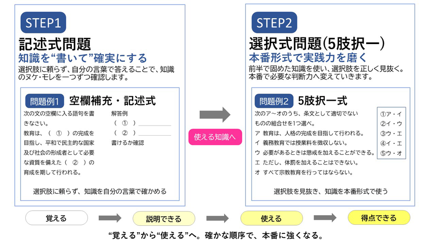 「記述」で固めて、「択一」で仕上げる